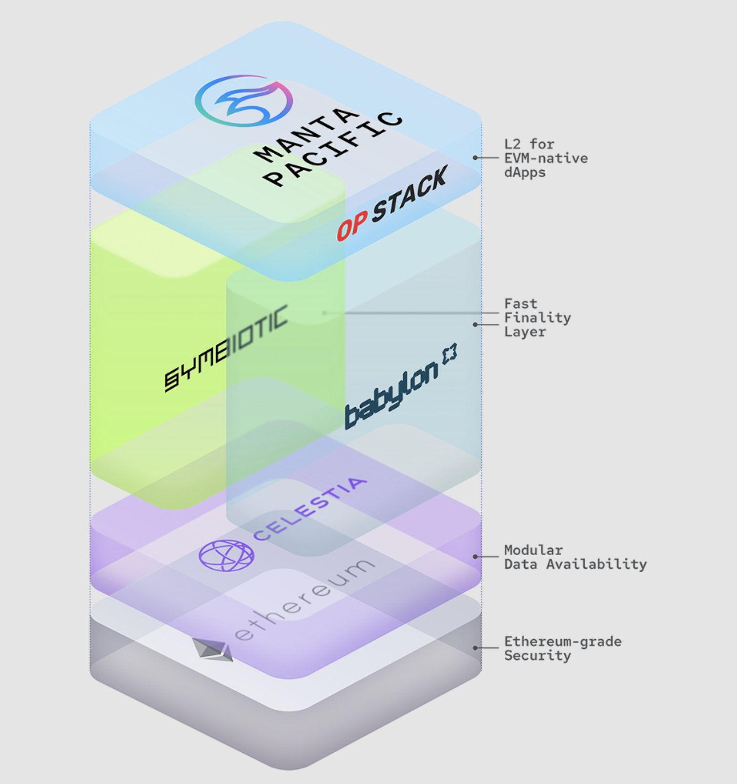 /img/guides/pacific-modular-architecture.jpgn